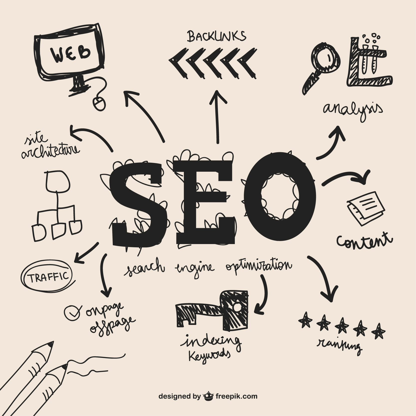 تحسين SEO